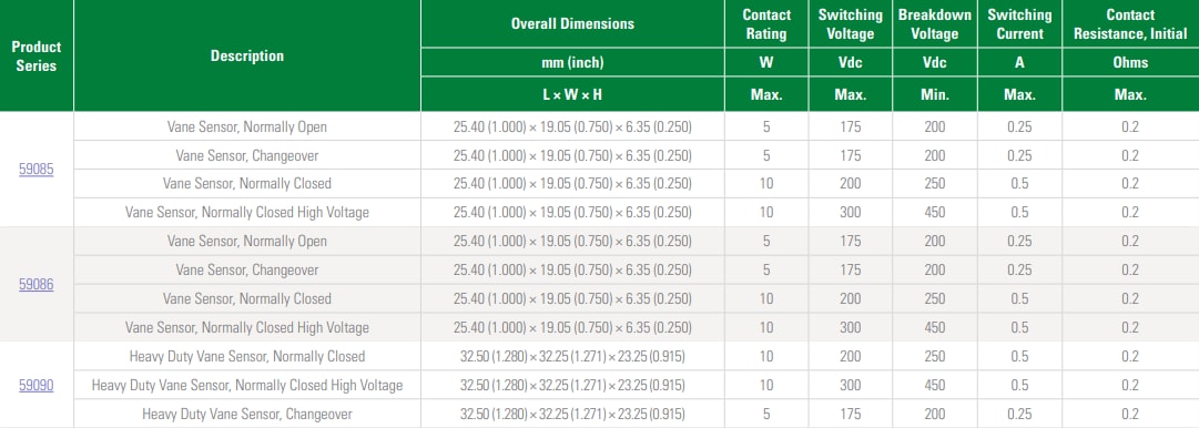 Littelfuse 磁簧传感器